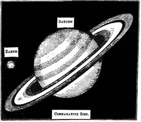 i060d2 6w m2 cl Earth and Saturn Compared