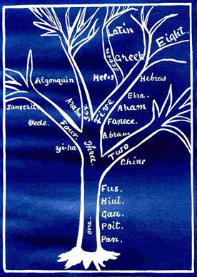 i031 4halfw m3 cl blu inv Language Tree