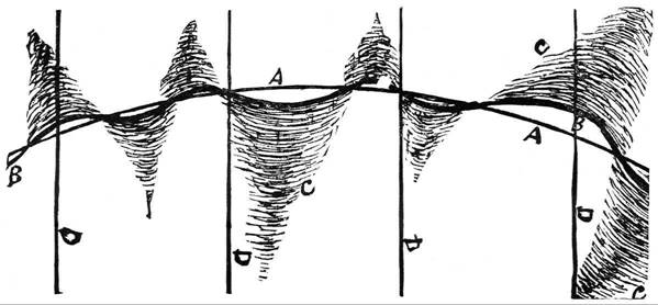 i102 6w cl Vortex Deviation