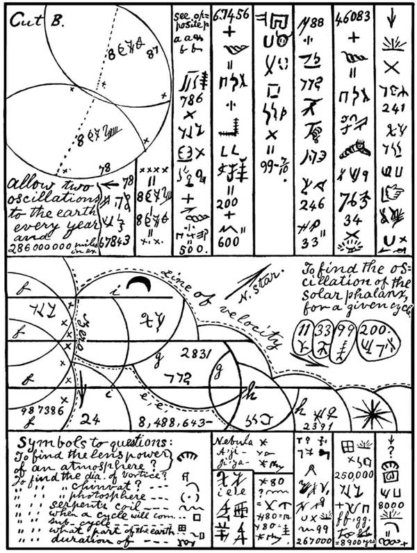 i101 6w m2 cl Math of Planetary Oscillation